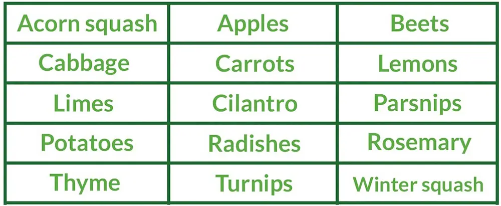 Guide to Storing Produce3w47